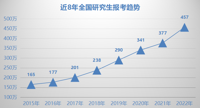 穿越漫长的周期——个人内功修炼